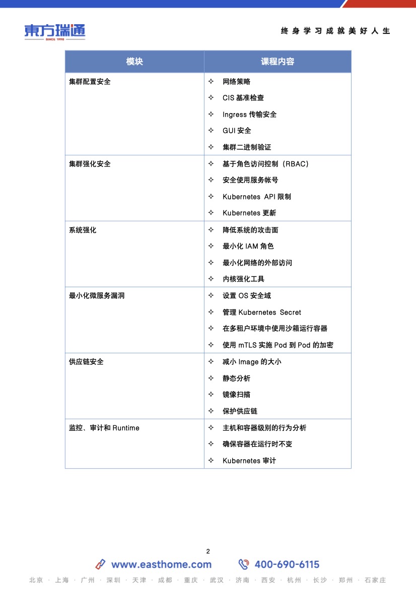 [2253A]-Kubernetes认证安全专家（CKS）2.jpg