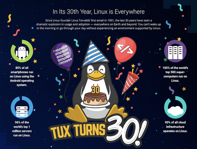 为什么 Linux 工作如此抢手？